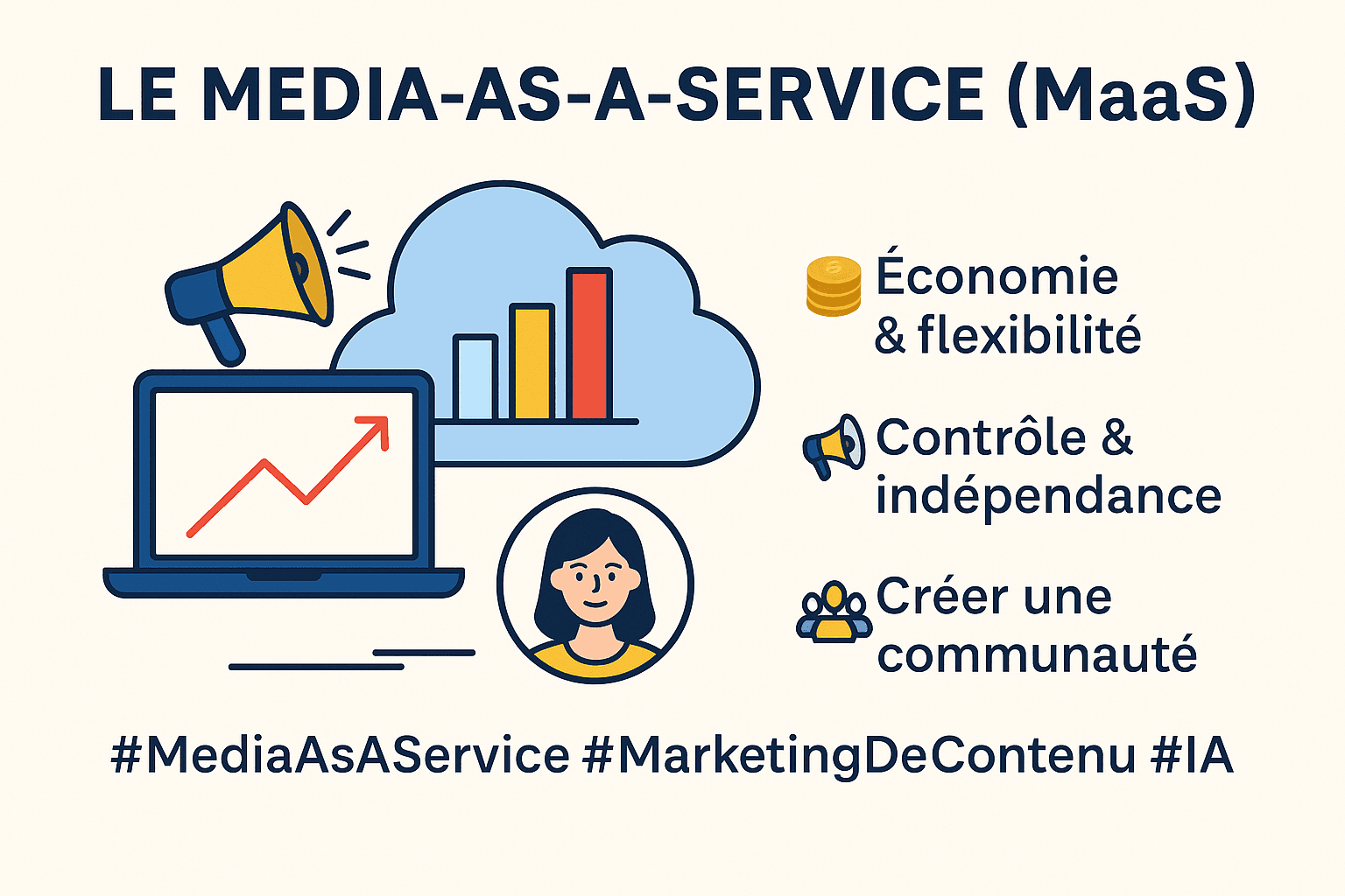 Le Media-as-a-Service (MaaS) : une révolution silencieuse pour les entreprises  📢