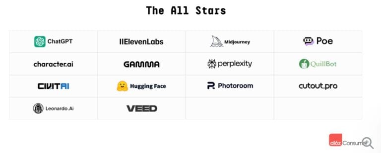 Les 100 meilleures apps GenAI en 2025 : qui domine vraiment le jeu ?