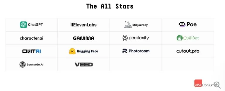 Les 100 meilleures apps GenAI en 2025 : qui domine vraiment le jeu ?