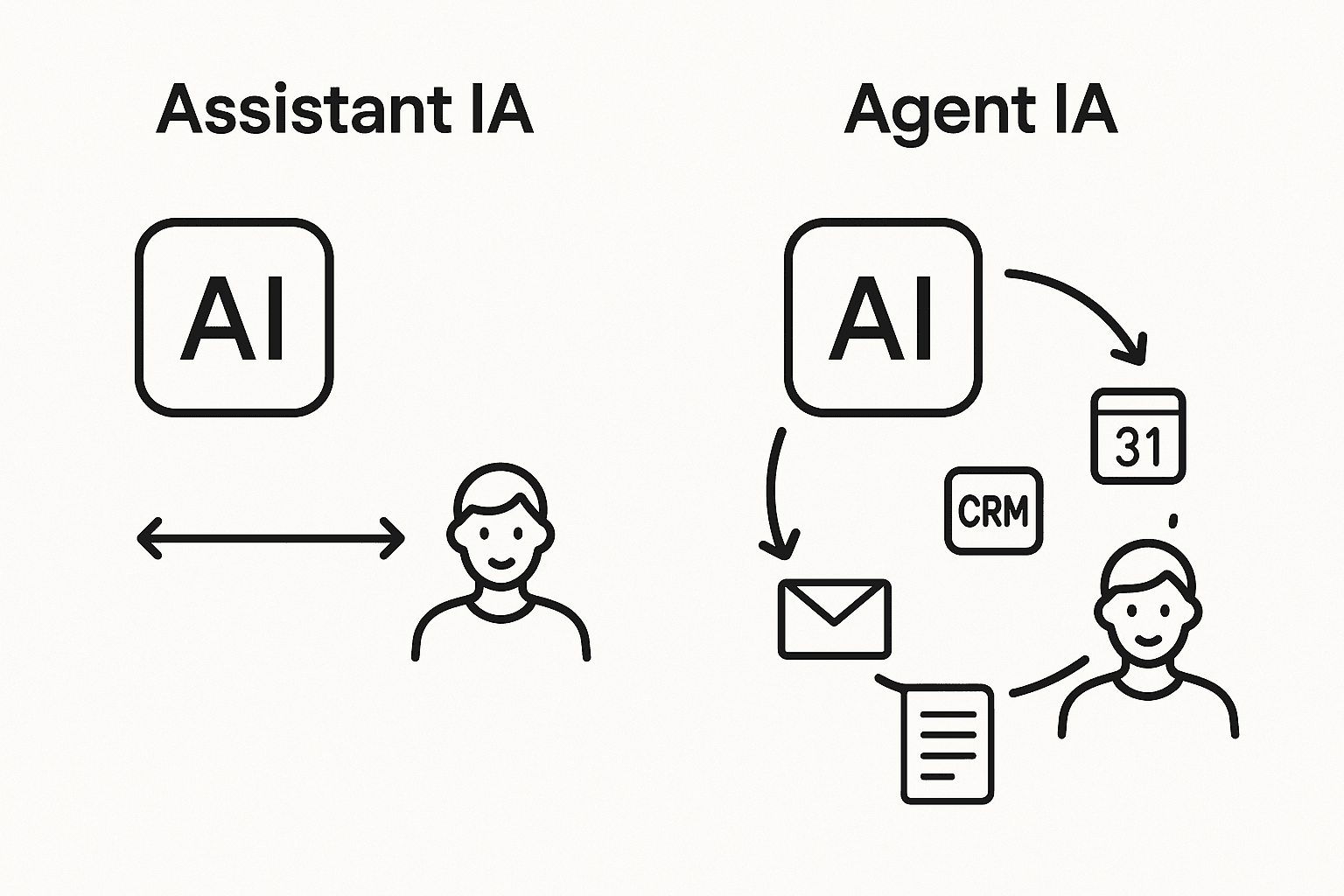 IAPratique – Newsletter #19